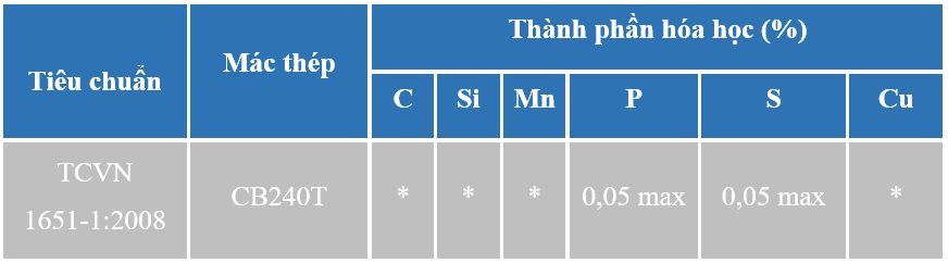 thành phần hoá học của sắt cuộn pomina