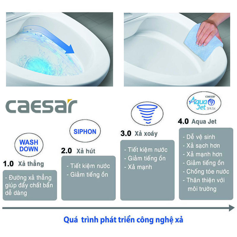 qua trinh phat trien cong nghe xa bon cau aqua jet cua caesar